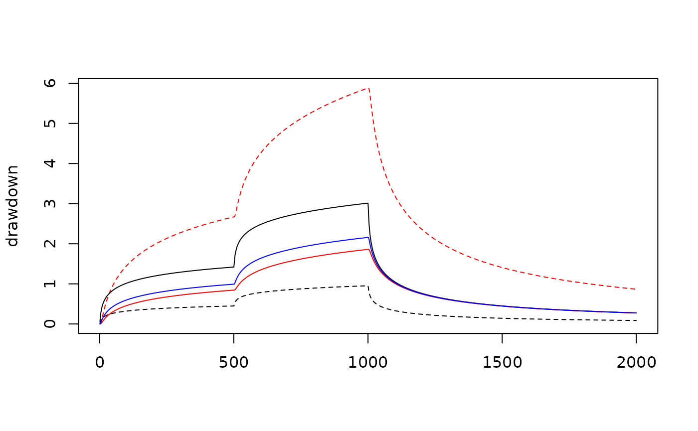 A series of anisotropic Theis drawdown and recovery curves for monitoring wells with different orientations to the major and minor axes.