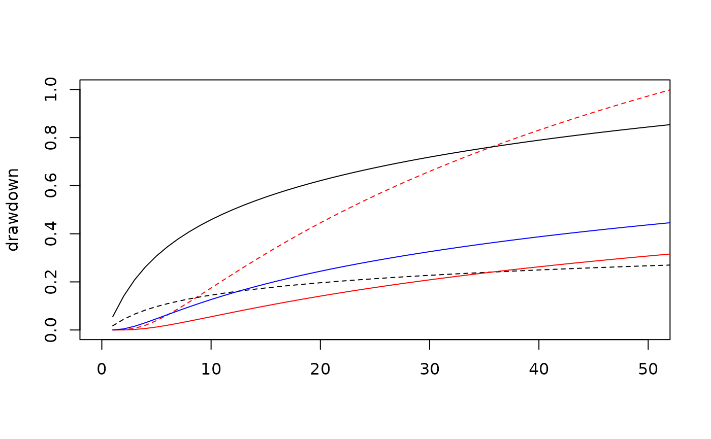 A series of anisotropic Theis drawdown and recovery curves for monitoring wells with different orientations to the major and minor axes.