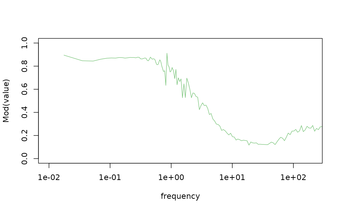 Transfer functions.